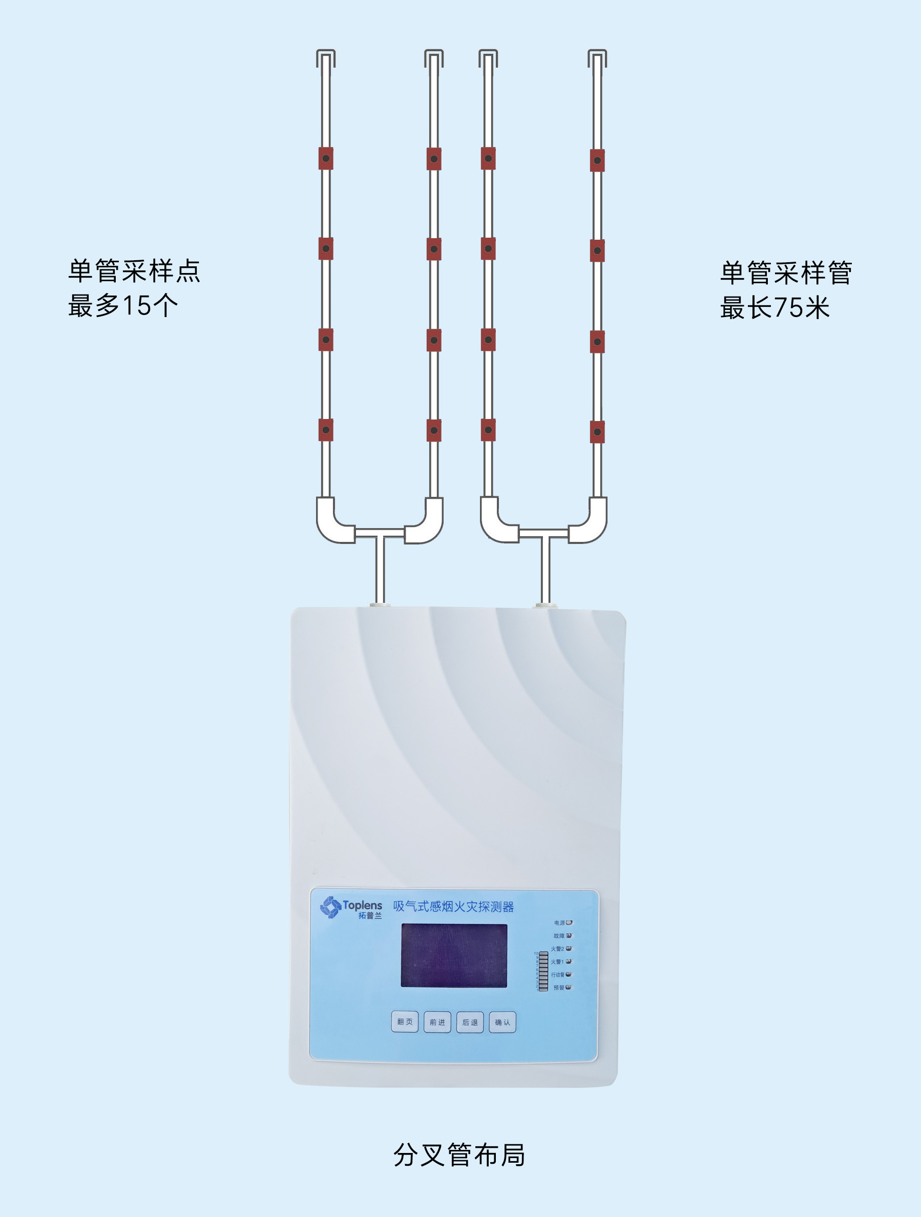 工業(yè)級(jí)耐低溫型 TPL104